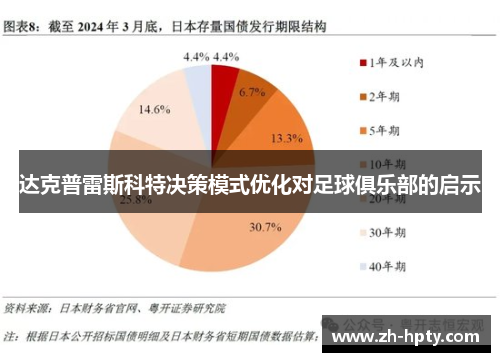 达克普雷斯科特决策模式优化对足球俱乐部的启示